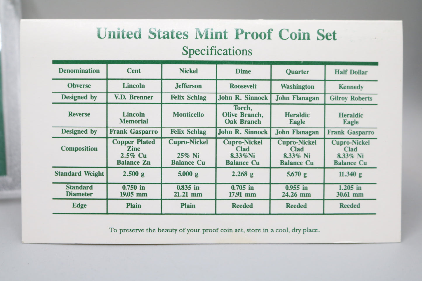 1998 United States Proof Set & COA